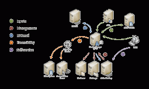 Diagram of Directory Manager Server