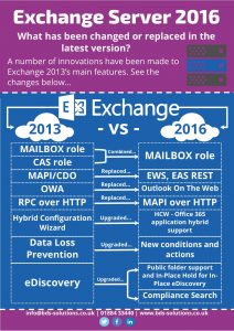 Exchange Server 2016